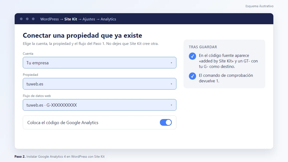 Esquema: Instalar Google Analytics 4 en WordPress con Site Kit: conectar una propiedad existente