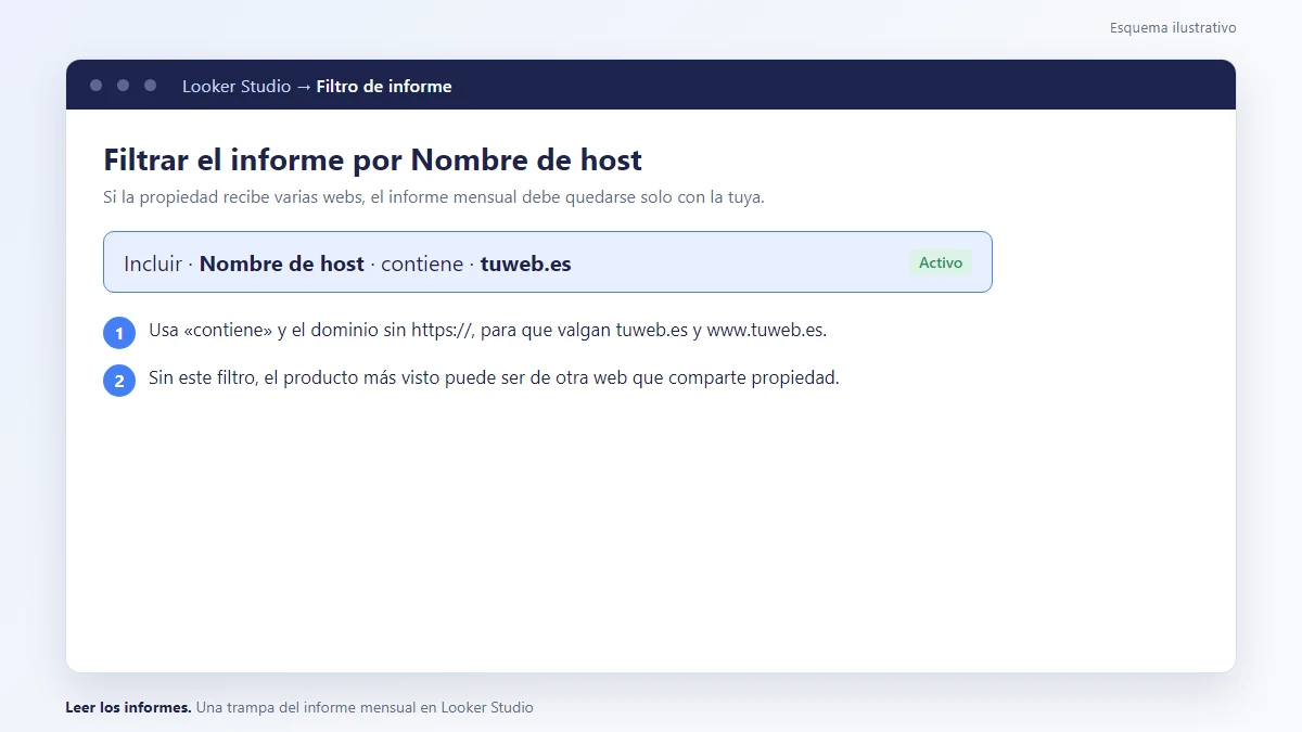 Esquema: Filtro por Nombre de host en un informe de Looker Studio conectado a GA4