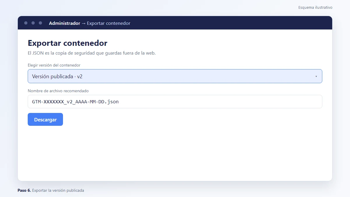 Esquema: Exportar contenedor de Google Tag Manager en JSON como copia de seguridad