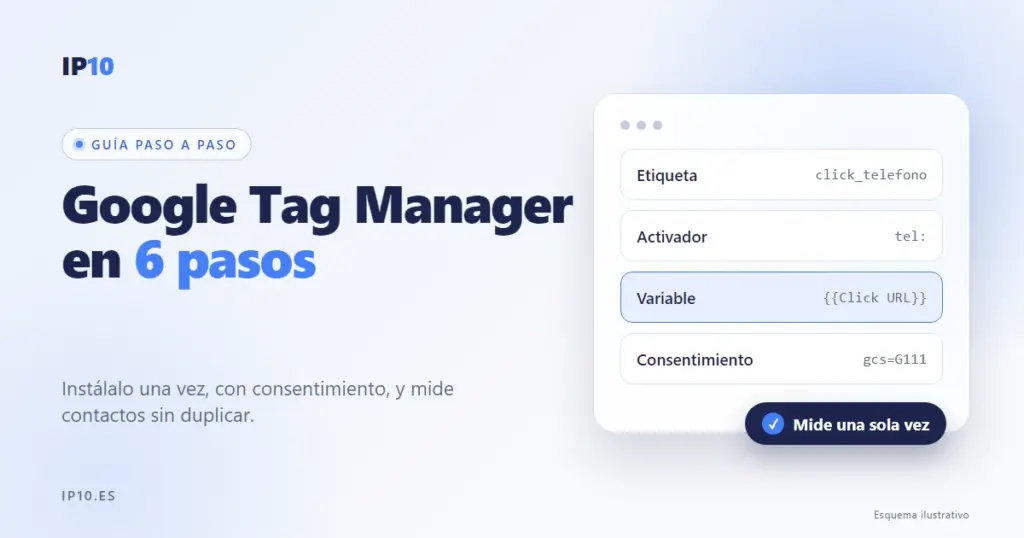 Guía de Google Tag Manager en 6 pasos de IP10: etiqueta, activador, variable y consentimiento