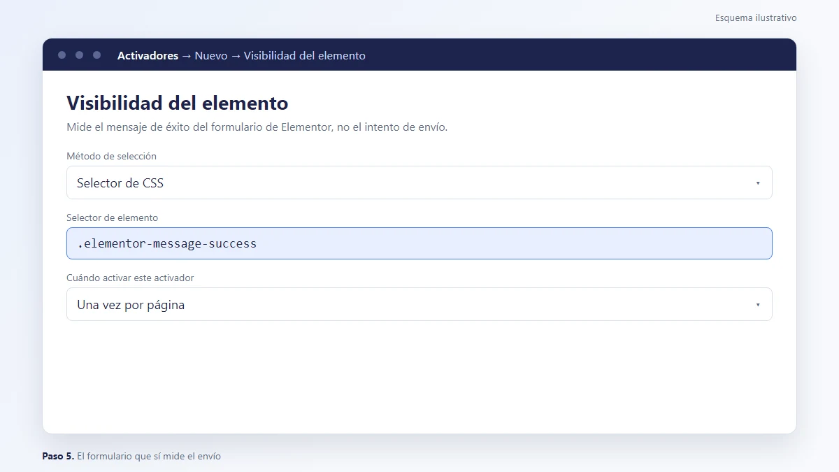 Esquema: Activador de visibilidad del elemento .elementor-message-success para medir el formulario de Elementor