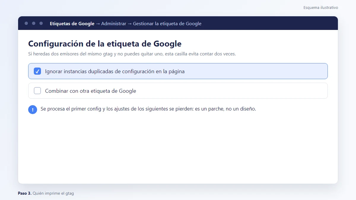 Esquema: Gestión de etiquetas de Google en Tag Manager con la opción Ignorar instancias duplicadas de configuración en la página activada