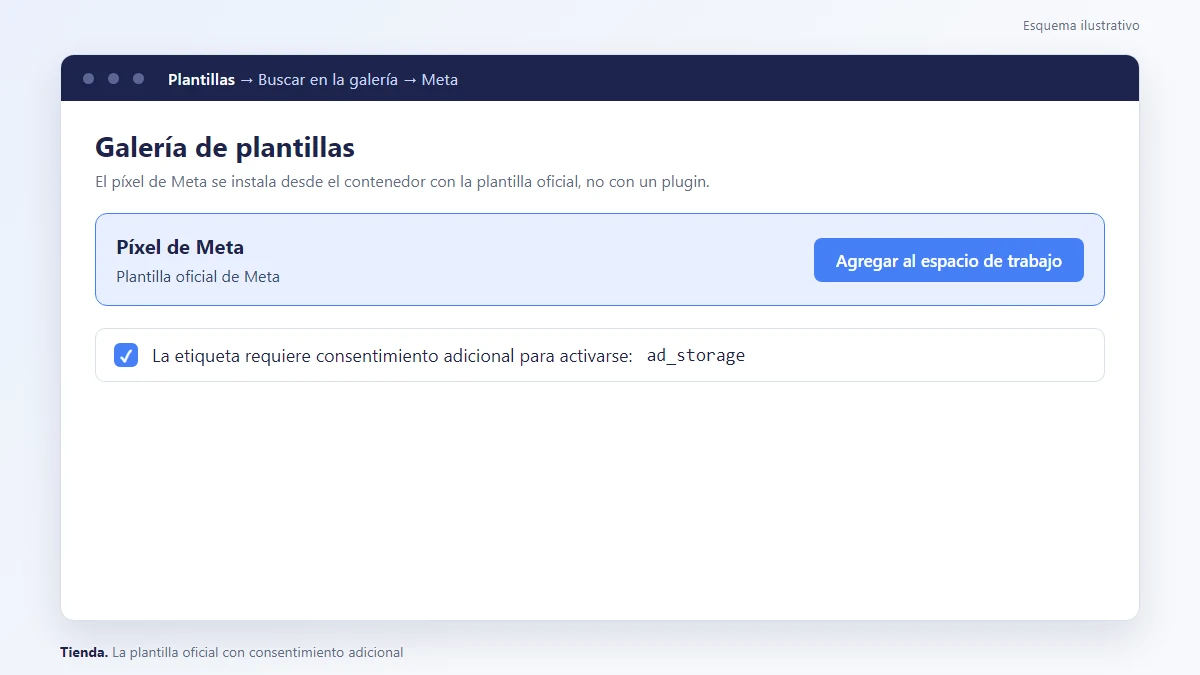 Esquema: Galería de plantillas: plantilla oficial de Meta Pixel con consentimiento adicional ad_storage