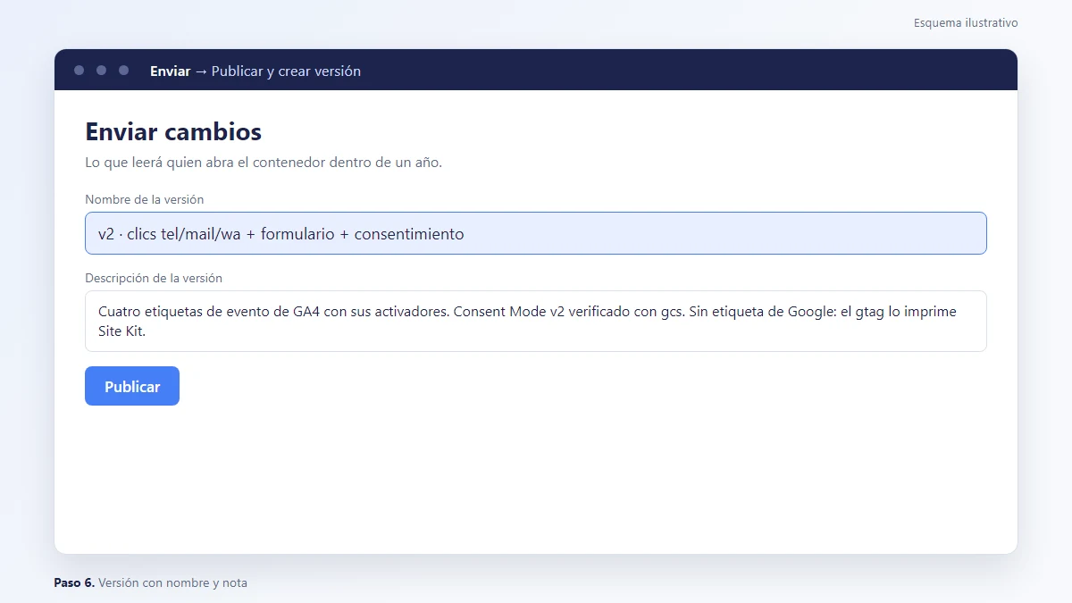 Esquema: Publicar y crear versión del contenedor con nombre y descripción de la versión