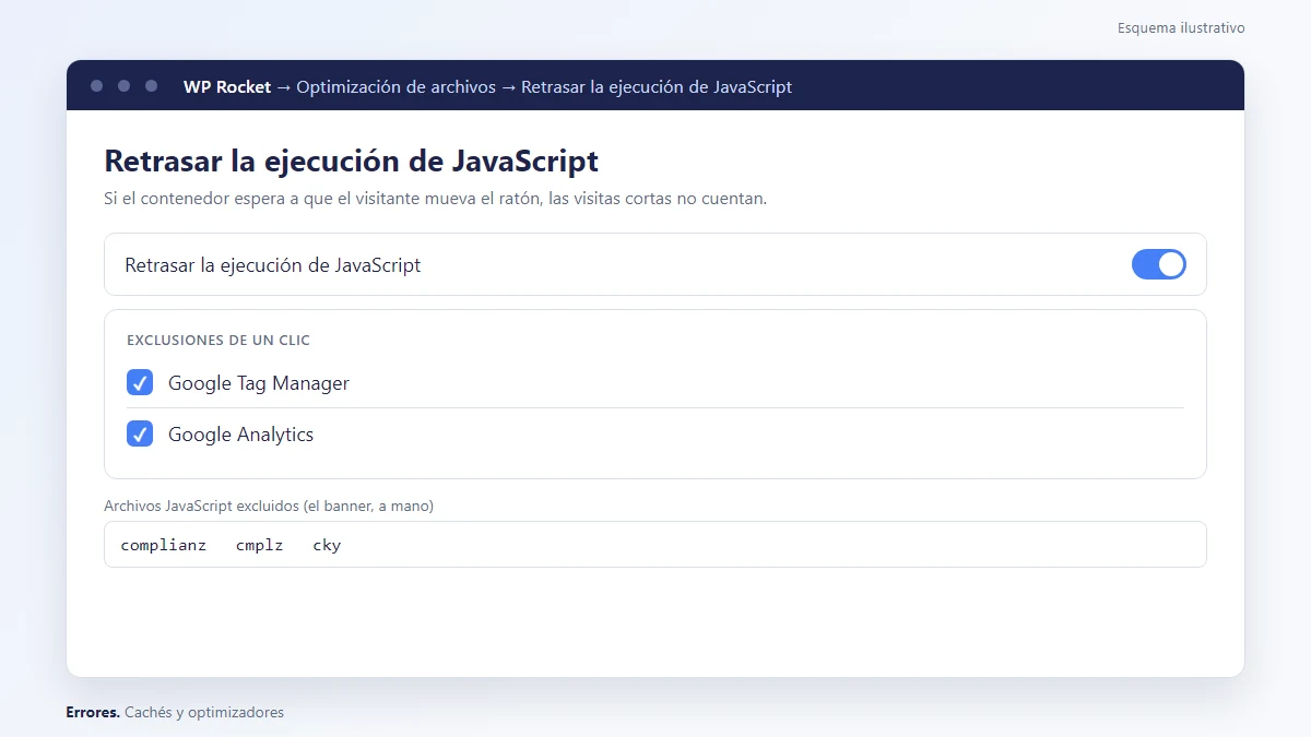 Esquema: Exclusiones de un clic de WP Rocket para Google Tag Manager y Google Analytics al retrasar la ejecución de JavaScript